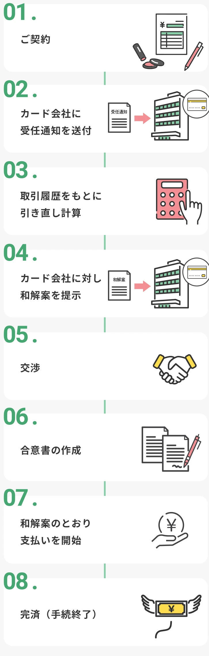 任意整理の手続の流れ